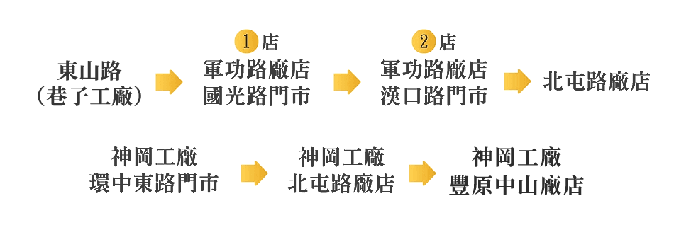 天馬床業20241111.png